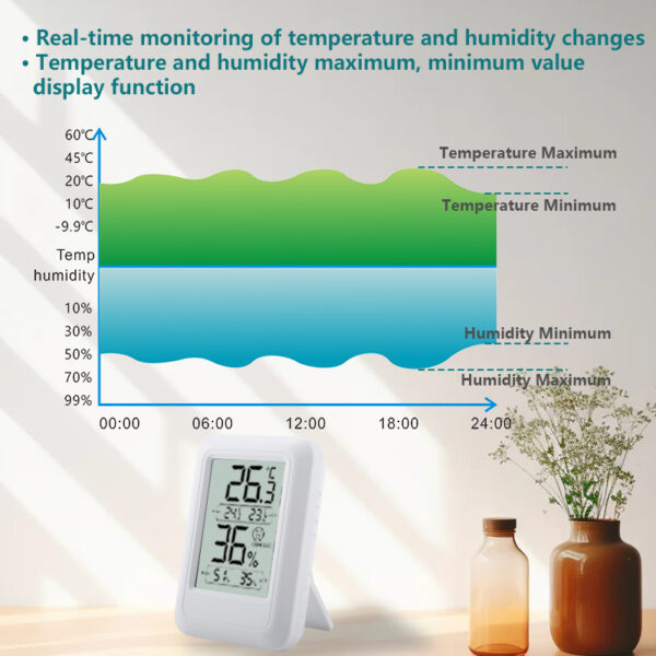 Mini Digital FT0400 Hygrometer Indoor Plastic Thermometer and Humidity Gauge with Temperature Monitor Room Thermometer - Image 9