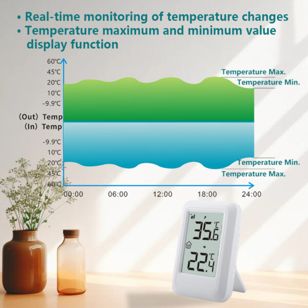 FT0401 Mini Digital Indoor/Outdoor Thermometer 330 Feet 100M LCD Display Plastic Temperature Monitor for Home House Baby Room - Image 14